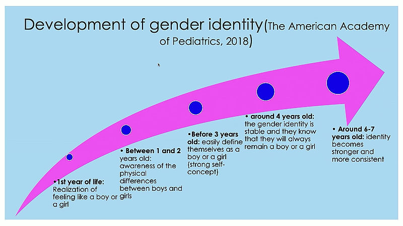 PROMO Gender Dysphoria